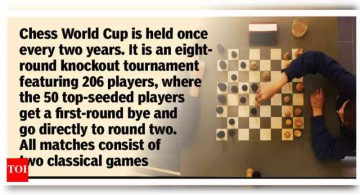 Goa may checkmate Chandigarh, Jaipur to host Chess World Cup later this year